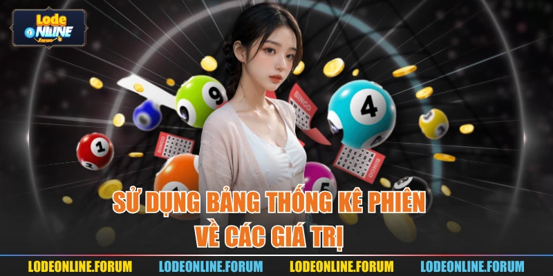 Sử dụng bảng thống kê phiên về các giá trị